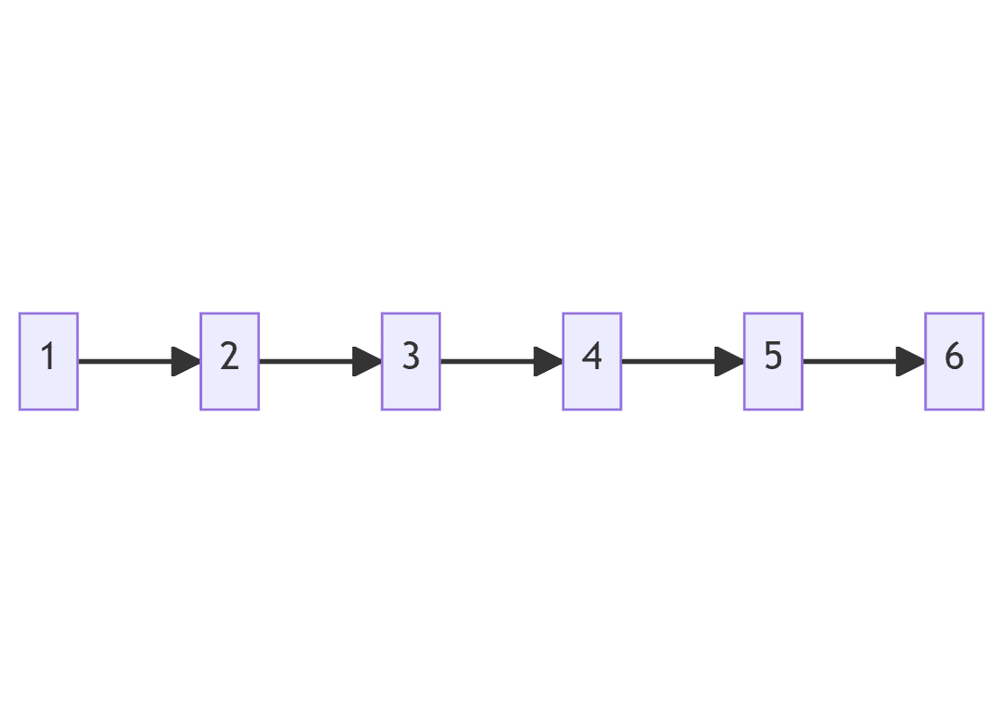Lusera tech leetcode 19. Remove node