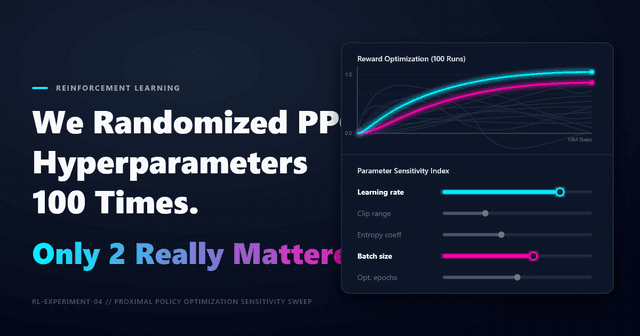 Featured image for We Randomized PPO Hyperparameters 100 Times. Only 2 Really Mattered.