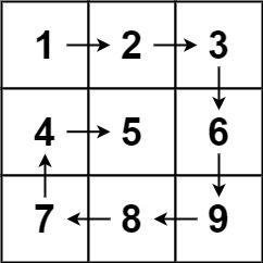 Leetcode 54. spiral matrix Lusera tech