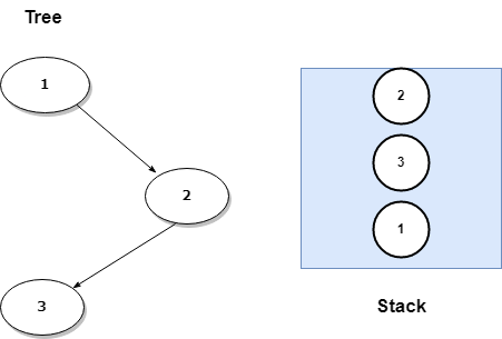 Lusera leetcode 94 traversal with stack